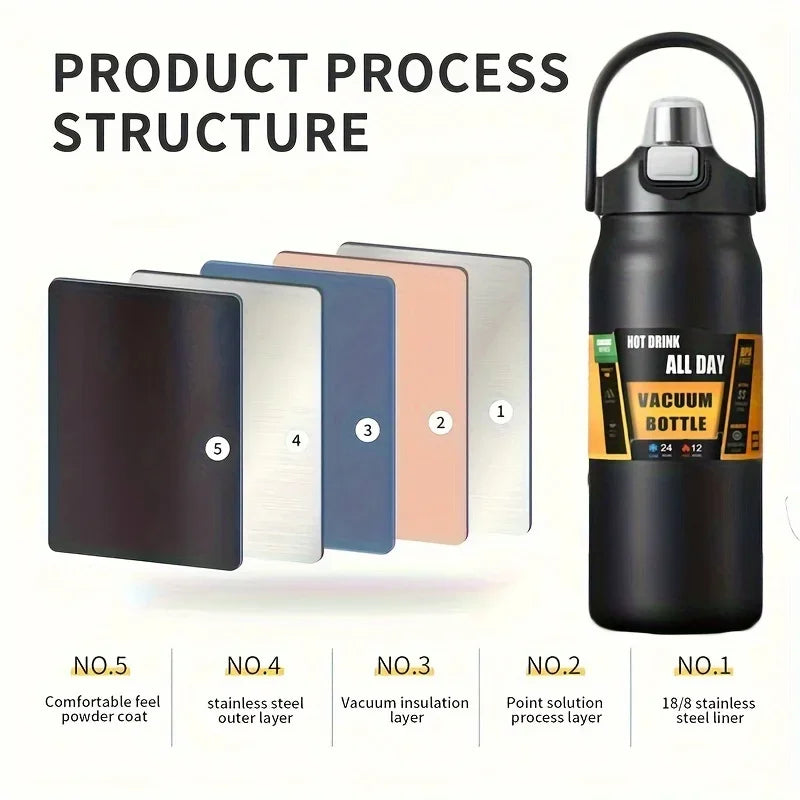 Large Capacity Vacuum Insulated Water Bottle – 800ml to 1500ml Stainless Steel Thermos