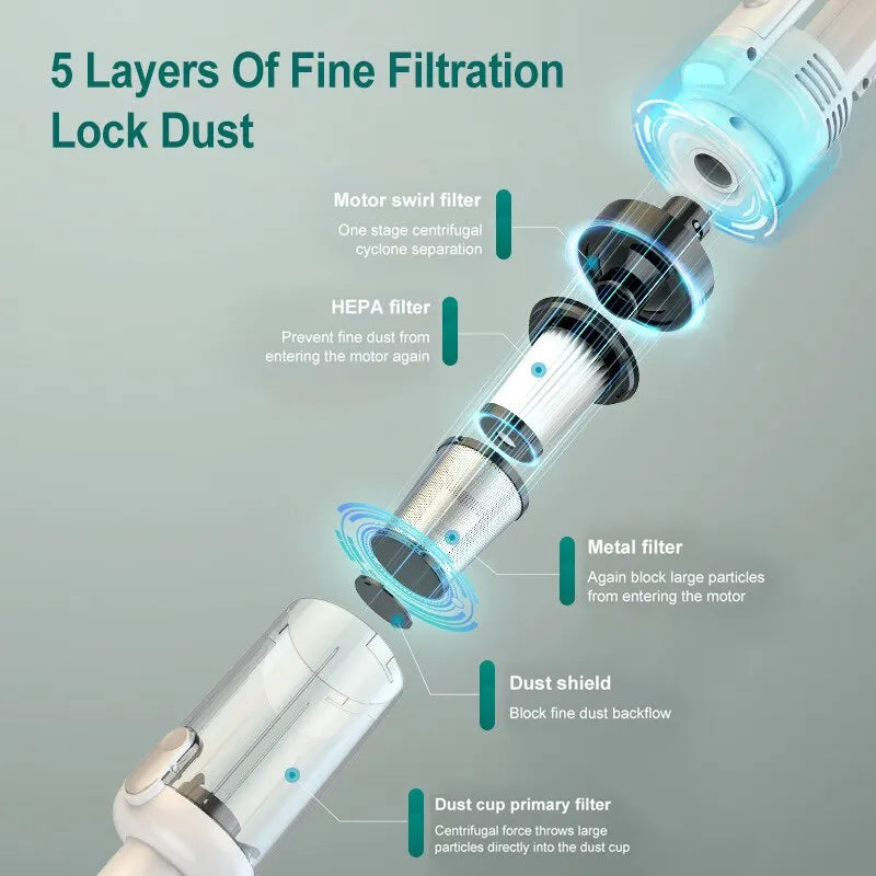 Cordless Handheld Vacuum Cleaner with HEPA Filter – Car & Home