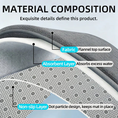 Soft Bathroom Rug – Quick Dry, Non-Slip Bath Mat