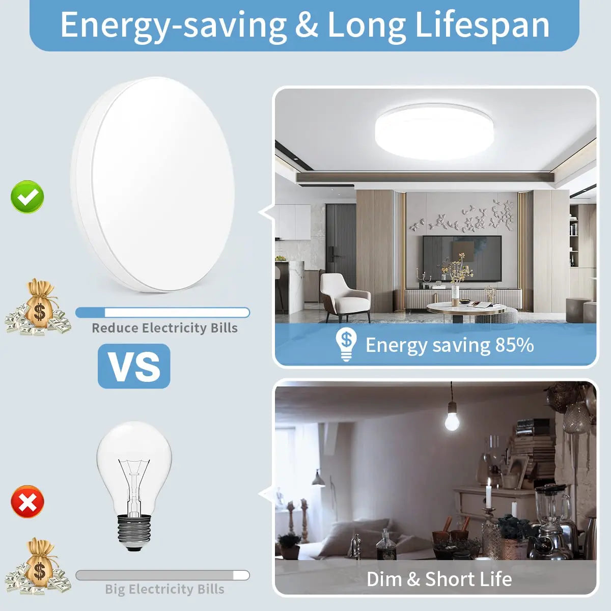 Round LED Ceiling Light – Modern Flush Mount, 18W–48W, Living Room & Bedroom