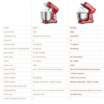 Stand Mixer 6L Quiet Motor with Stainless Steel Bowl & 3 Attachments