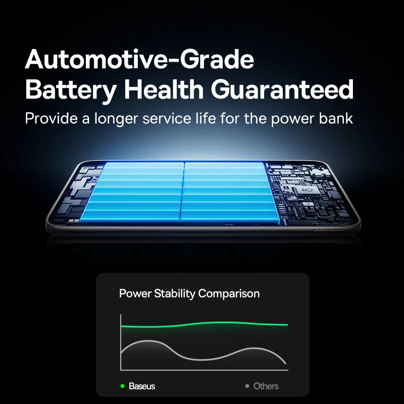 Baseus Magnetic Power Bank – Card-Slim MagSafe Charger 5000mAh / 10000mAh