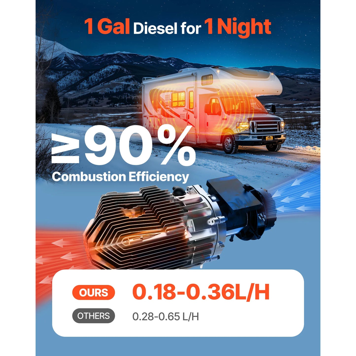 Diesel Air Parking Heater 8KW with LCD Panel & Remote Control – Truck Boat Trailer