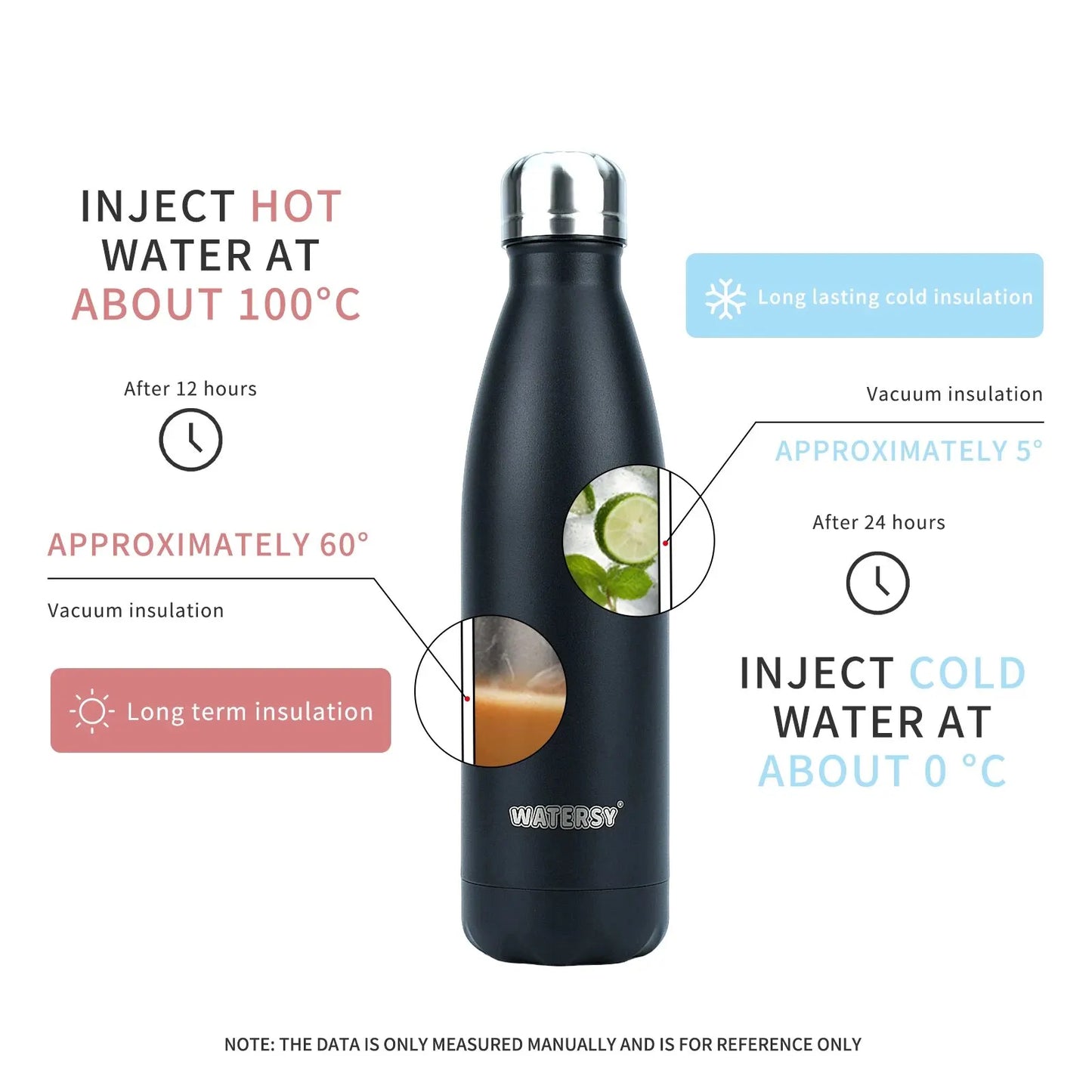 Insulated Water Bottle 500ml – Double Wall Stainless Steel Vacuum Flask