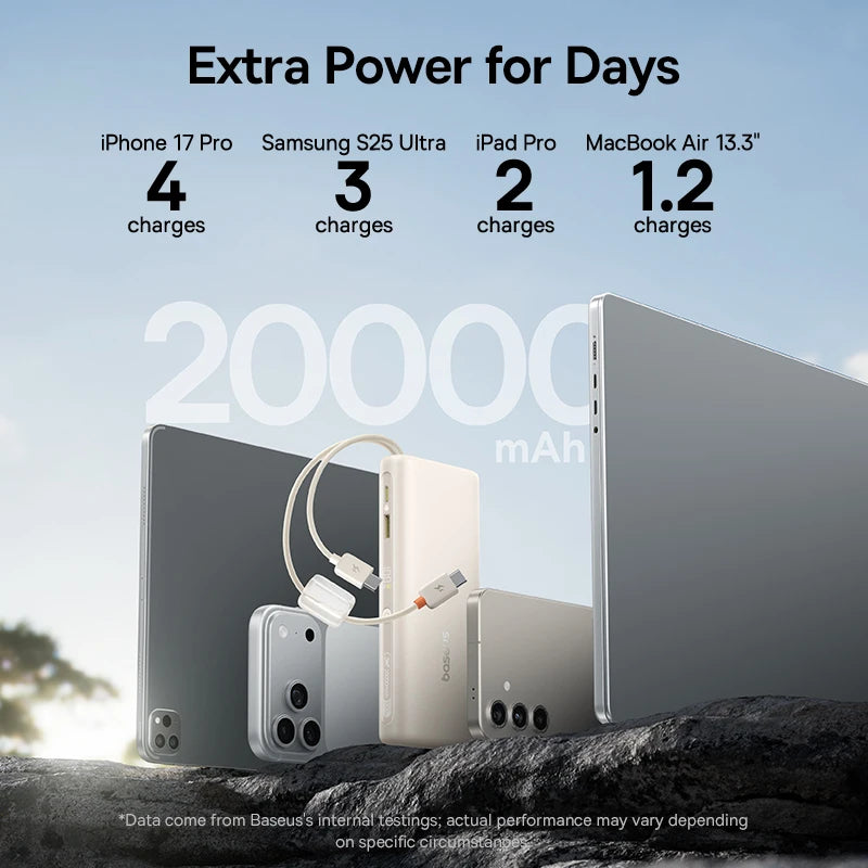 Baseus 20000mAh 100W Power Bank with Built-In Dual USB-C Cables