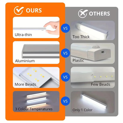 LED Motion Sensor Under Cabinet Light – 3-in-1 Wireless Bar