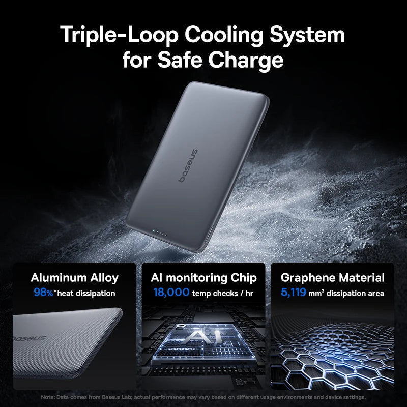 Baseus 5000mAh Slim Magnetic Power Bank – 15W Wireless & 20W Wired Charging