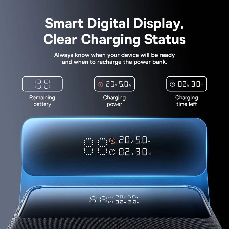 Baseus 100W Power Bank 20000mAh PD Fast Charging for Laptops & MacBook