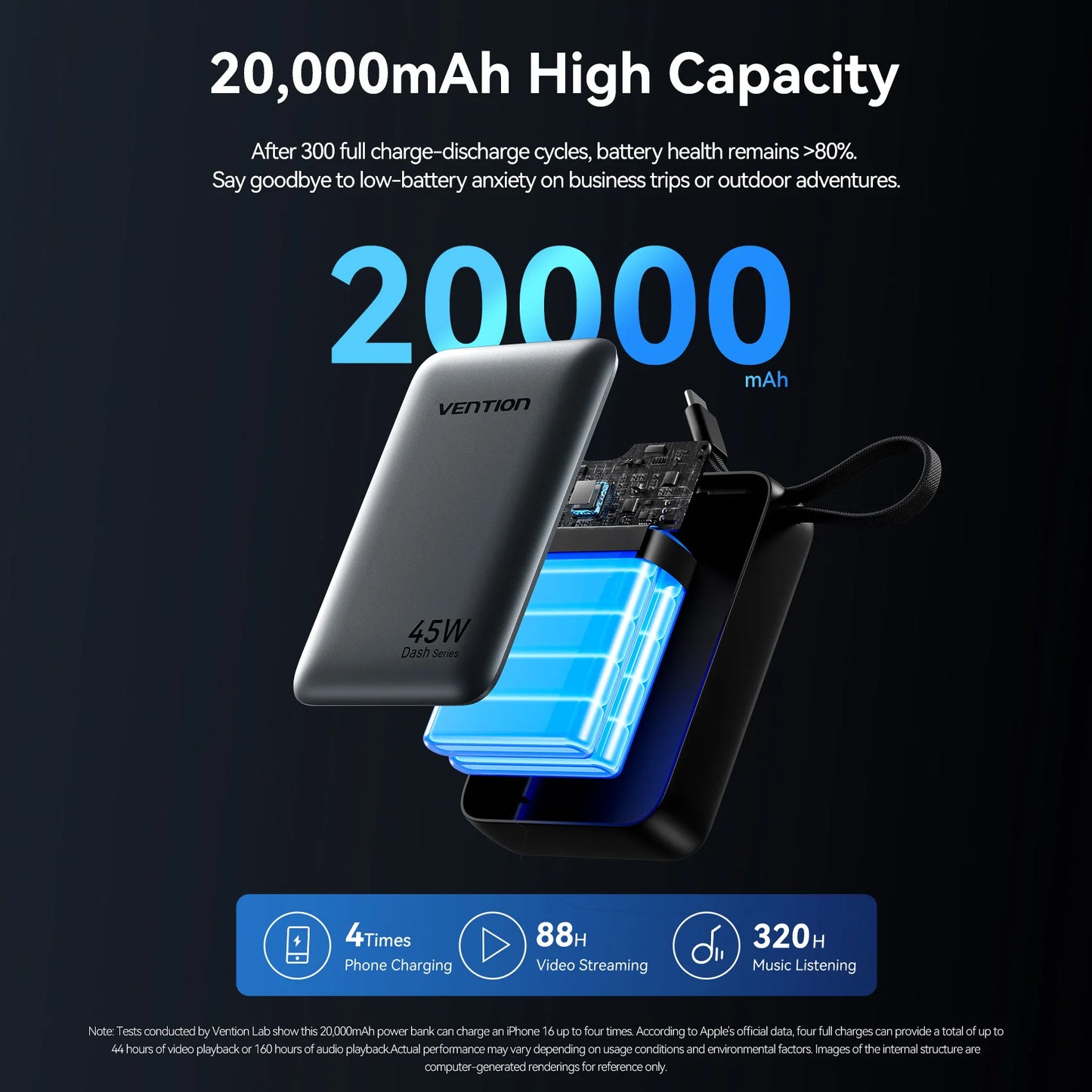 Vention 20000mAh Power Bank 45W Fast Charging with Built-In USB-C Cable