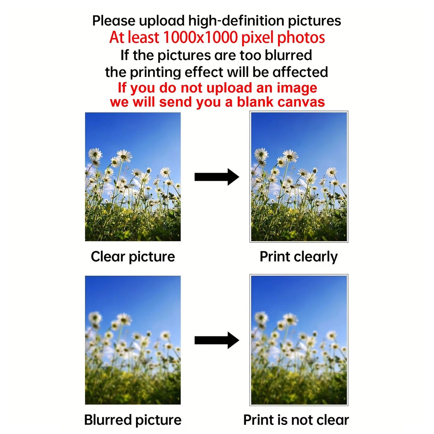 Custom Canvas Print Photo Poster – 1, 2 & 3 Piece Sets