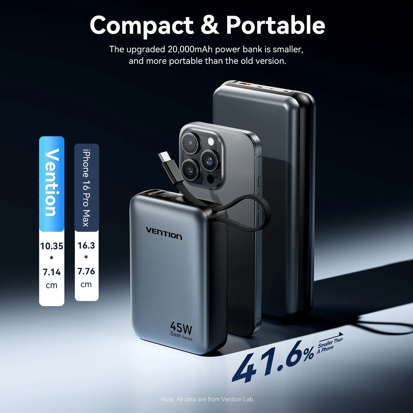 Vention 20000mAh Power Bank 45W Fast Charging with Built-In USB-C Cable